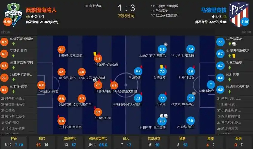BIG6占3席！90年代塔帅+龙哥+伊劳拉曾效力同一家球队：安提瓜科